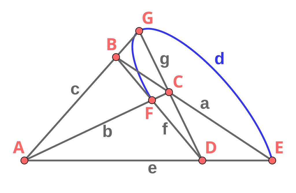Fanos plan som visar hur många lotter som behövs för att vinna.